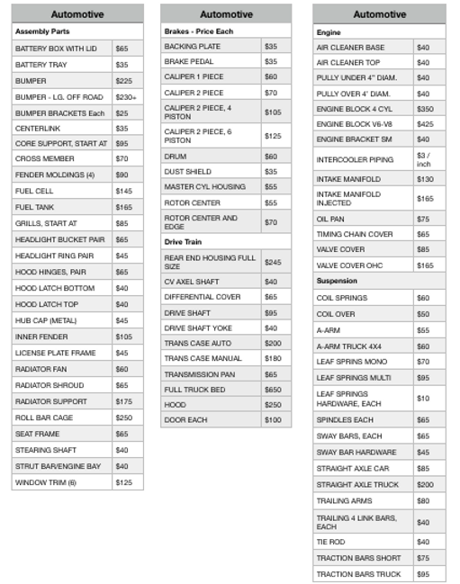 Pricing ARC Powder Coating